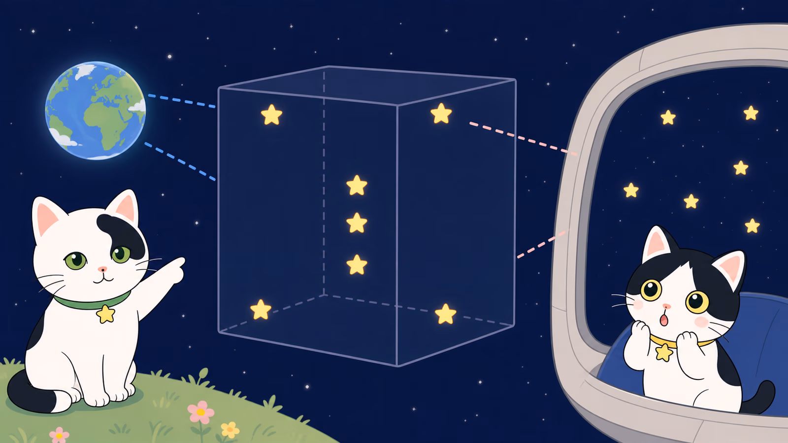 星座の星たちは、本当は仲間じゃない?(べつの場所から見たら、星座の形はくずれる)