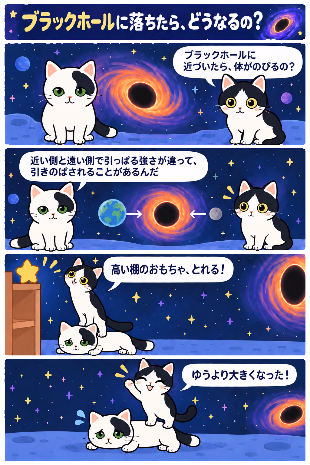 4コマ「ブラックホールに落ちたら、どうなるの？」。1コマ目みい「ブラックホールに近づいたら、体がのびるの？」、2コマ目ゆう「近い側と遠い側で引っぱる強さが違って、引きのばされることがあるんだ」、3コマ目みい「高い棚のおもちゃ、とれる！」、4コマ目ゆう「帰って遊べないよ」、みい「……踏み台にする！」
