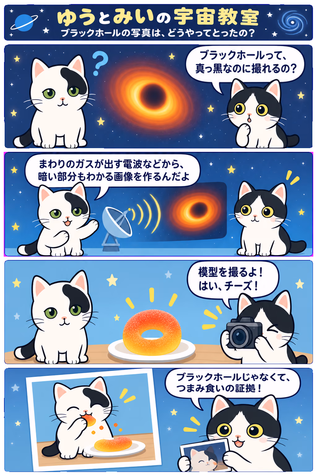 4コマ「ブラックホールの写真は、どうやってとったの？」。1コマ目みい「ブラックホールって、真っ黒なのに撮れるの？」、2コマ目ゆう「まわりのガスが出す電波などから、暗い部分もわかる画像を作るんだよ」、3コマ目みい「模型を撮るよ！ はい、チーズ！」、4コマ目みい「ブラックホールじゃなくて、つまみ食いの証拠！」