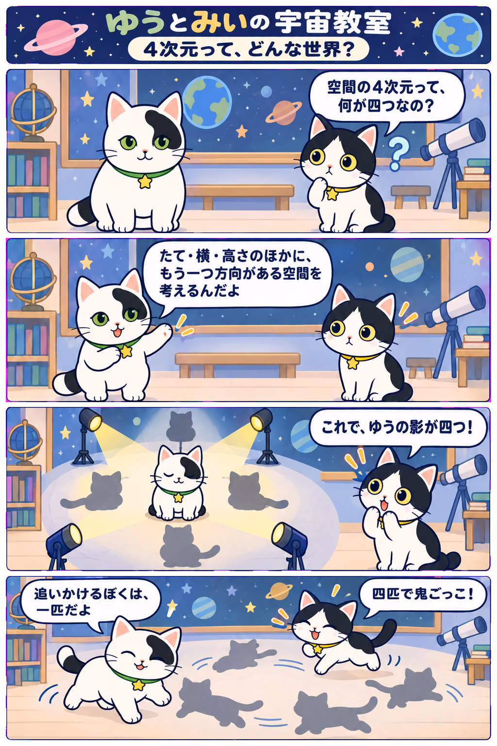 4コマ「4次元って、どんな世界？」。1コマ目みい「空間の4次元って、何が四つなの？」、2コマ目ゆう「たて・横・高さのほかに、もう一つ方向がある空間を考えるんだよ」、3コマ目みい「これで、ゆうの影が四つ！」、4コマ目みい「四匹で鬼ごっこ！」、ゆう「追いかけるぼくは、一匹だよ」