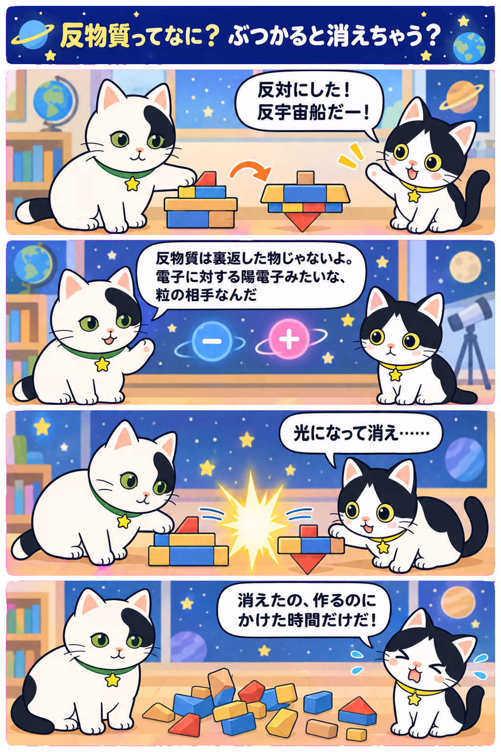 4コマ「反物質ってなに？ ぶつかると消えちゃう？」。1コマ目みい「反対にした！ 反宇宙船だー！」、2コマ目ゆう「反物質は裏返した物じゃないよ。電子に対する陽電子みたいな、粒の相手なんだ」、3コマ目みい「光になって消え……」、4コマ目みい「消えたの、作るのにかけた時間だけだ！」