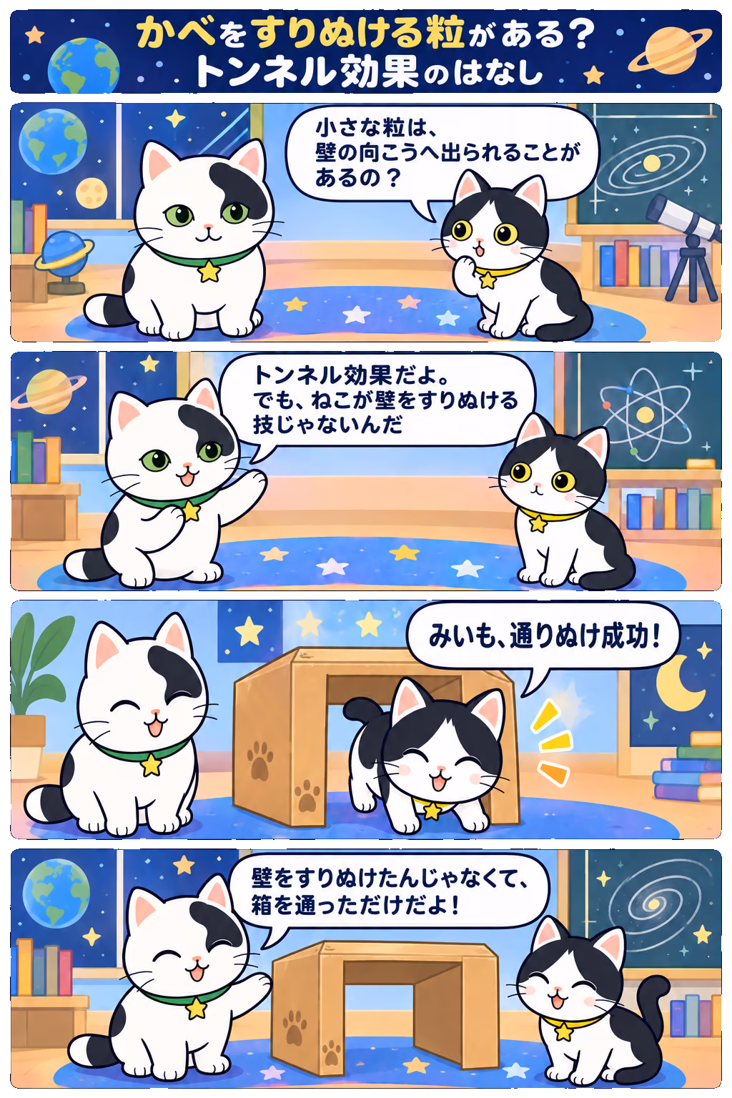 4コマ「かべをすりぬける粒がある？ トンネル効果のはなし」。1コマ目みい「小さな粒は、壁の向こうへ出られることがあるの？」、2コマ目ゆう「トンネル効果だよ。でも、ねこが壁をすりぬける技じゃないんだ」、3コマ目みい「みいも、通りぬけ成功！」、4コマ目ゆう「入口と出口、ちゃんとあるねえ」