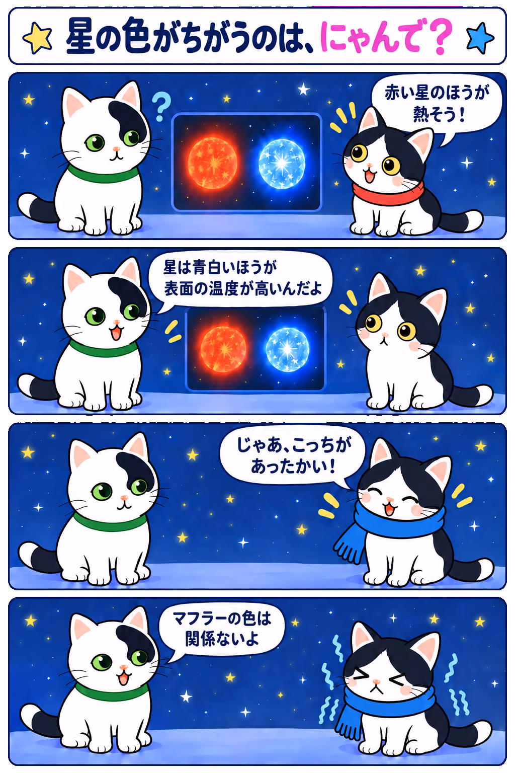 4コマ「星の色がちがうのは、にゃんで？」。1コマ目みい「赤い星のほうが熱そう！」、2コマ目ゆう「星は青白いほうが表面の温度が高いんだよ」、3コマ目みい「じゃあ、こっちがあったかい！」、4コマ目ゆう「マフラーは、色より厚さだねえ」