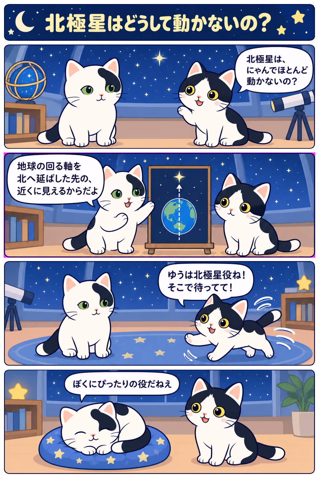 4コマ「北極星はどうして動かないの？」。1コマ目みい「北極星は、にゃんでほとんど動かないの？」、2コマ目ゆう「地球の回る軸を北へ延ばした先の、近くに見えるからだよ」、3コマ目みい「ゆうは北極星役ね！ そこで待ってて！」、4コマ目ゆう「ぼくにぴったりの役だねえ」