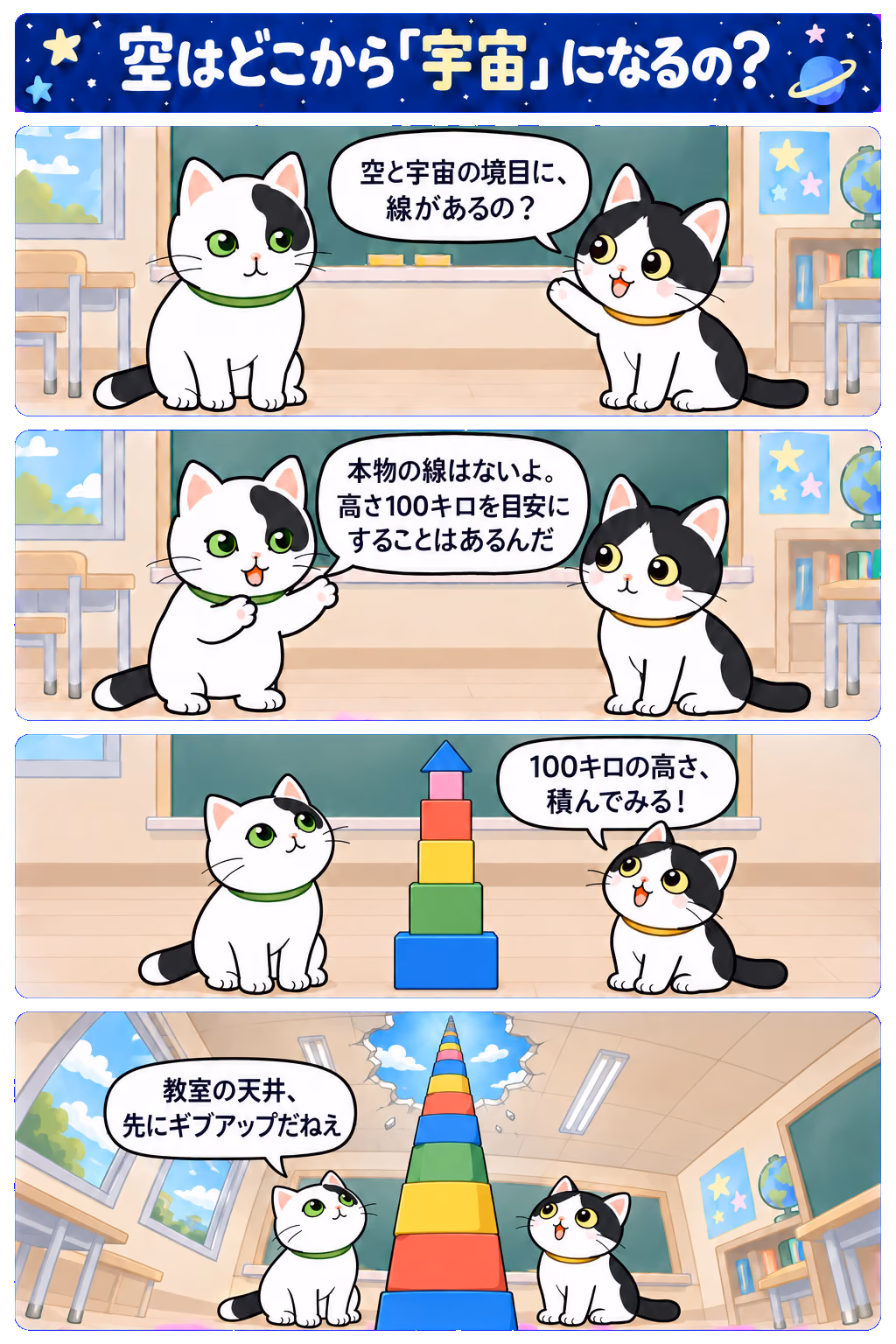 4コマ「空はどこから「宇宙」になるの？」。1コマ目みい「空と宇宙の境目に、線があるの？」、2コマ目ゆう「本物の線はないよ。高さ100キロを目安にすることはあるんだ」、3コマ目みい「100キロの高さ、積んでみる！」、4コマ目ゆう「教室の天井、先にギブアップだねえ」